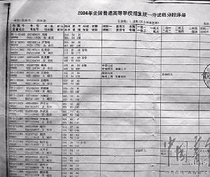 （圖）2004年，王佳俊冒名頂替羅彩霞被貴州師范大學錄取，四年后順利畢業