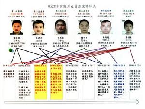 翁奇楠槍擊案