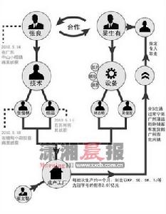 湖南假鈔第一案