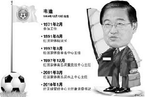 韋迪