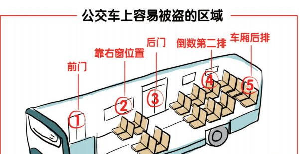 公交車防盜