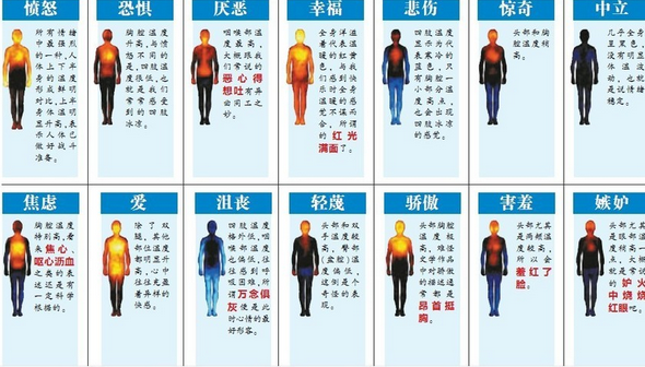 身體情緒圖