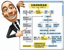 網(wǎng)絡(luò)與電話訂票