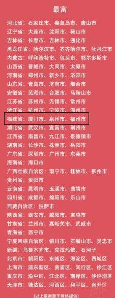 各省最富最窮
