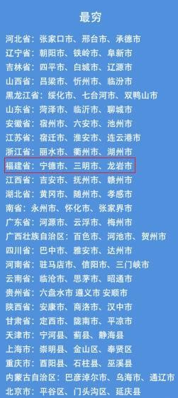 各省最窮