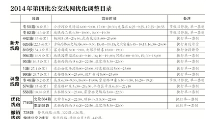 728路公交車路線