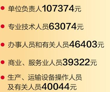 那年你還欠我2塊錢沒給呢