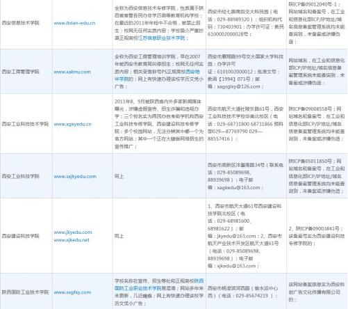 中國虛假大學警示榜