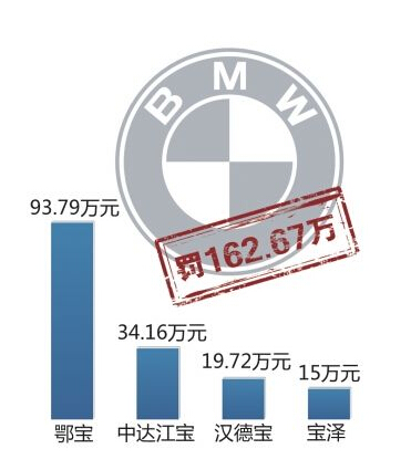 汽車反壟斷