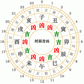1998年12月8日