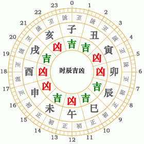 1997年3月7日