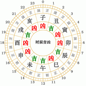 1921年3月19日
