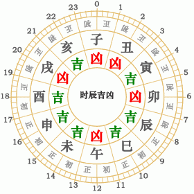 1930年3月25日