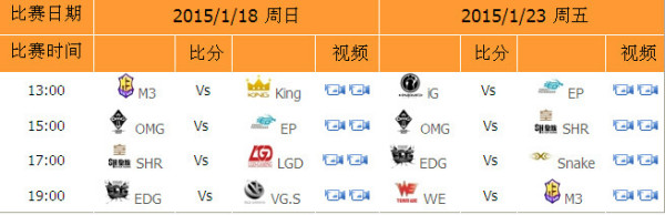 LPL2015春季賽常規賽