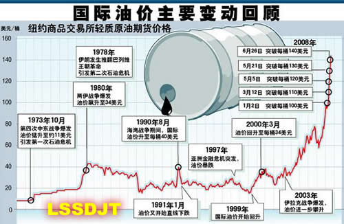 印度石油部長稱因國際油價上漲而指責中印毫無根據