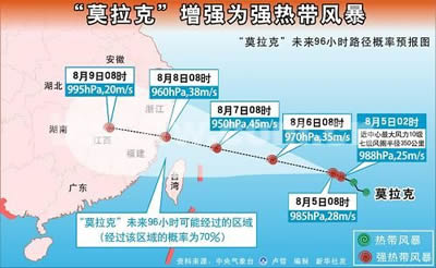 臺風“莫拉克”重創臺灣