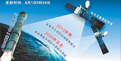 第五顆北斗導(dǎo)航衛(wèi)星成功發(fā)射