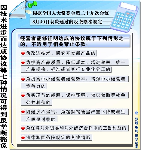 中國出臺反壟斷法，禁止各種壟斷行為