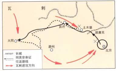 土木之變