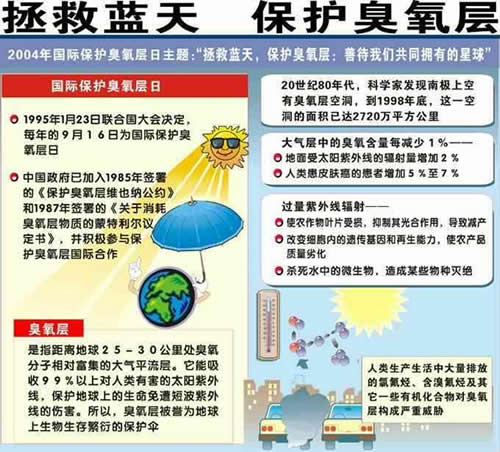第一個世界保護臭氧層日