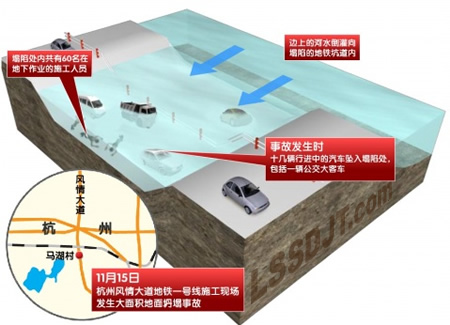 杭州地鐵塌陷事故