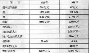 中共召開“七千人大會”，糾正“大躍進”的錯誤