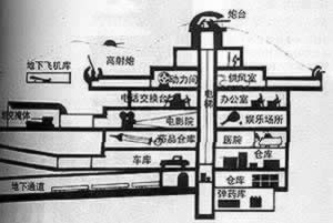 馬其諾防線的計劃者安德烈·馬其諾逝世