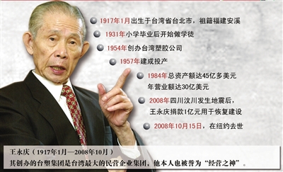 臺灣企業家王永慶出生