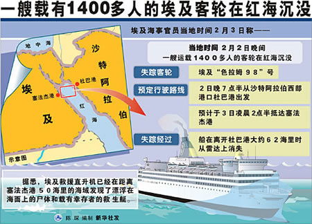埃及客輪“薩拉姆９８”號在紅海沉沒