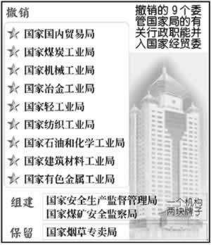 國家經貿委和委管國家局機構進行重大改革