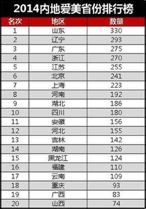 中國(guó)出美女城市排行