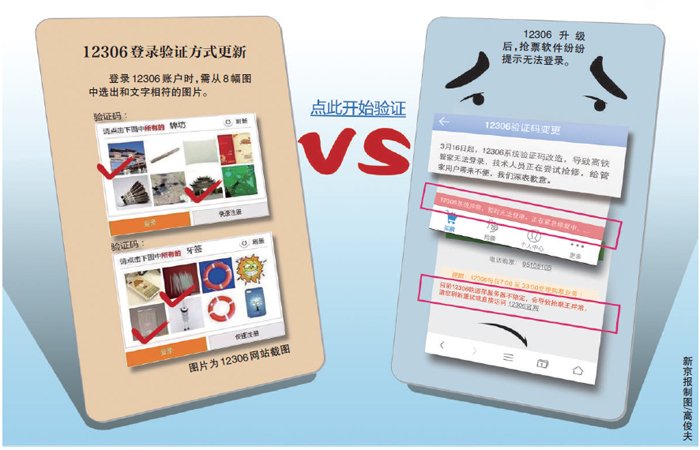 12306推圖片驗證碼登陸