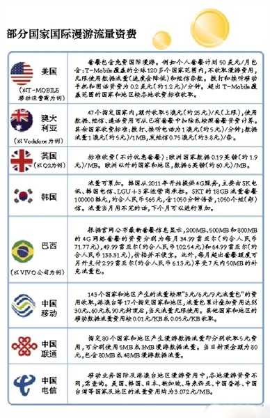 中聯通提網速將免費翻倍 移動電信方案也將公布