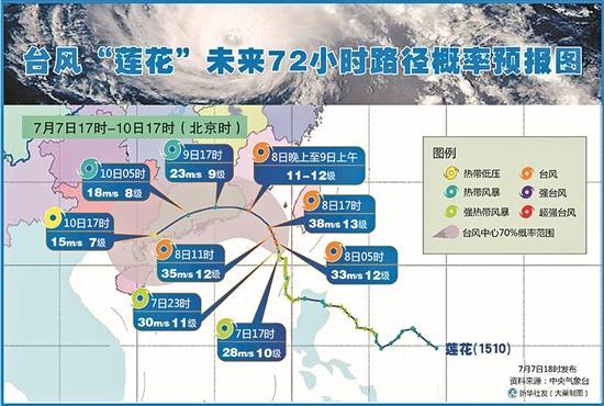 “蓮花”今夜或登陸閩粵 福建發布臺風黃色信號