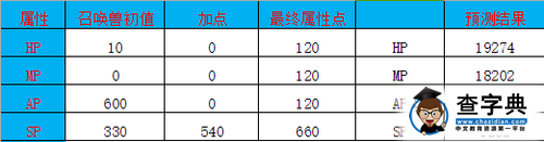 《大話西游》敏攻寵女媧詳解 愈戰愈勇的小范式3