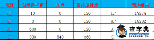 《大話西游》敏攻寵女媧詳解 愈戰愈勇的小范式4