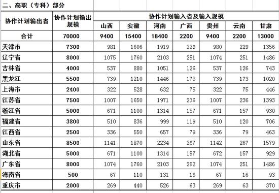 2016年“支援中西部地區招生協作計劃”實施方案