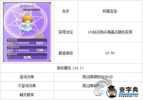 《天天酷跑》游戲攻略 哪個(gè)精靈最好？2