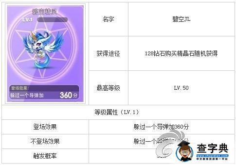 《天天酷跑》游戲攻略 哪個(gè)精靈最好？1