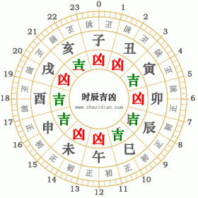 2003年5月25日
