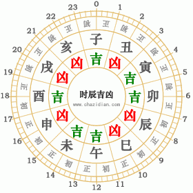 2003年4月12日