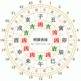 2003年4月8日