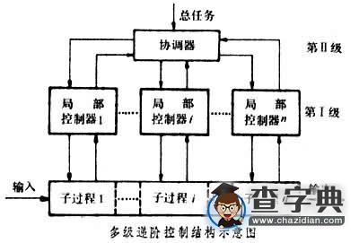 多級遞階控制結構示意圖