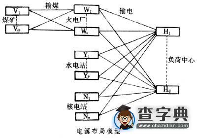 電源布局模型