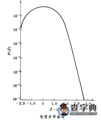 電荷分布曲線