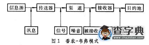 香農(nóng)－韋弗模式