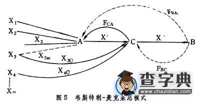 韋斯特利－麥克萊恩模式