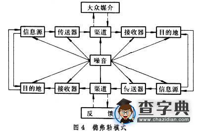 德弗勒模式