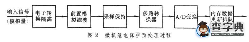 微機繼電保護預處理過程