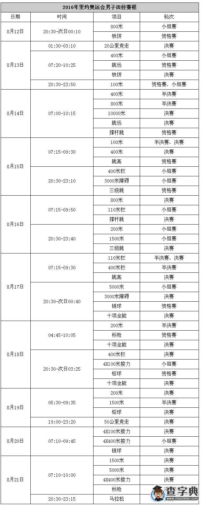 2016年里約奧運會完整版賽程表3